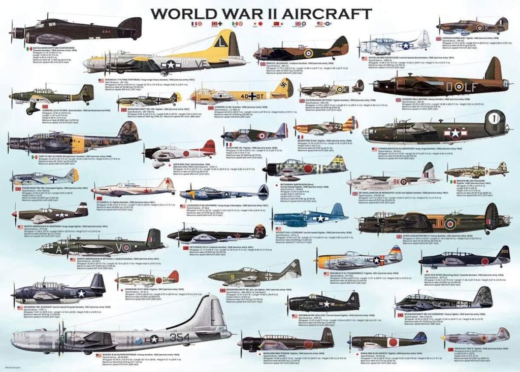 World War II